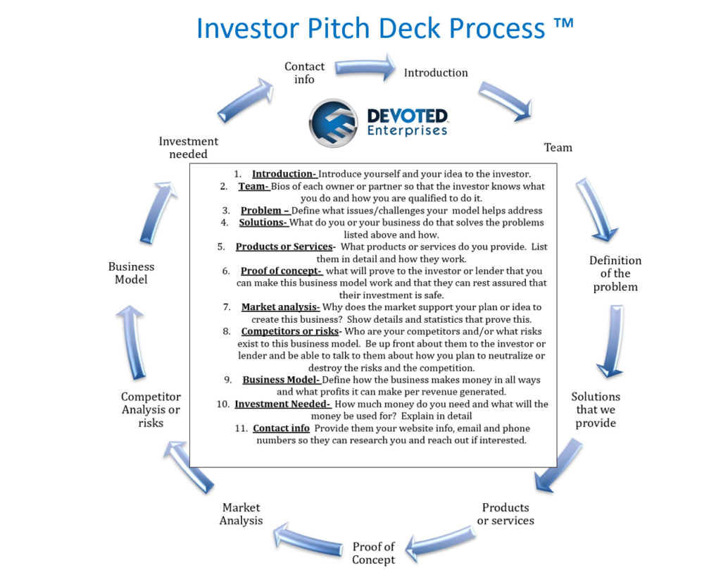 Investor Pitch Deck - Devoted Enterprises Consulting